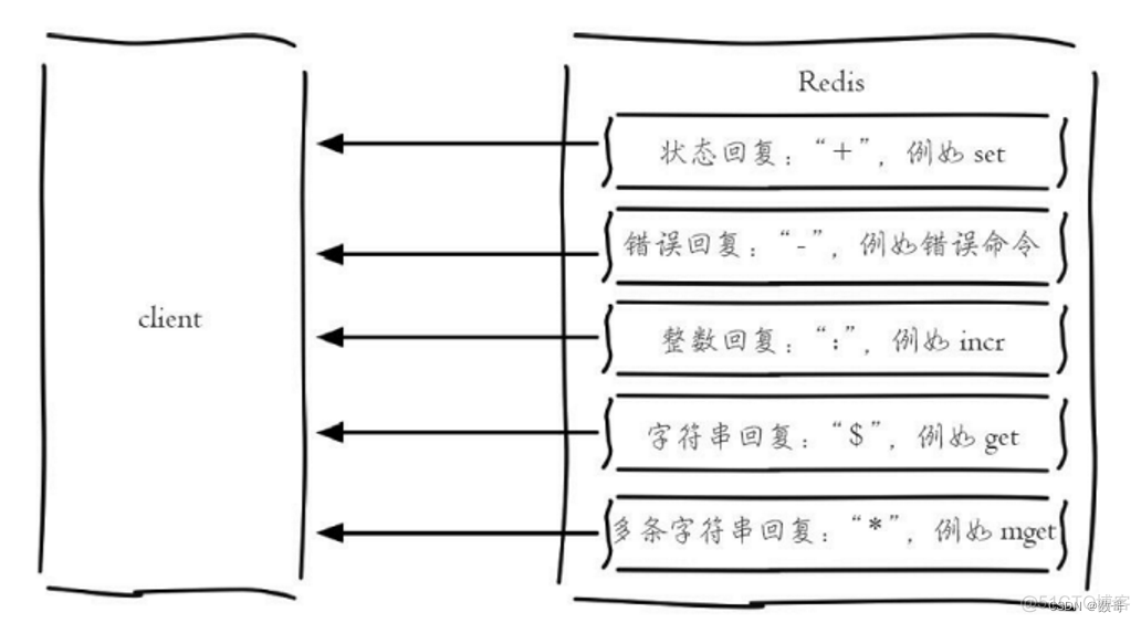 031、客户端通信协议_Redis_02