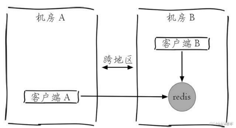 025、工具_redis-cli_Redis