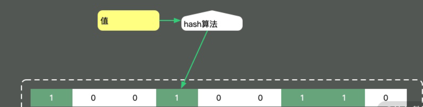 Java中大对象复用的目标和注意点，以及优化方案_ci_04