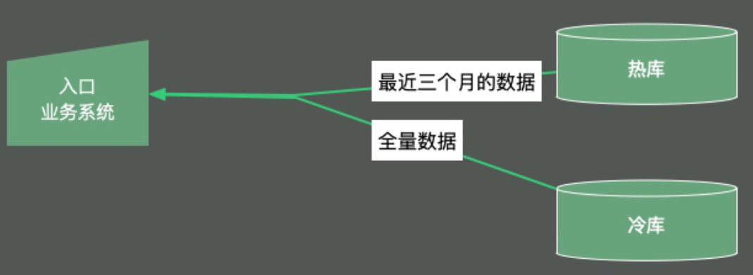 Java中大对象复用的目标和注意点，以及优化方案_java_05