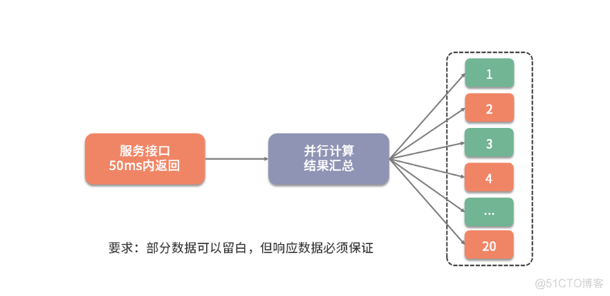 案例分析：并行计算让你的代码“飞”起来_多线程