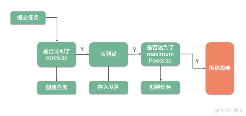 案例分析：并行计算让你的代码“飞”起来_并行计算_02