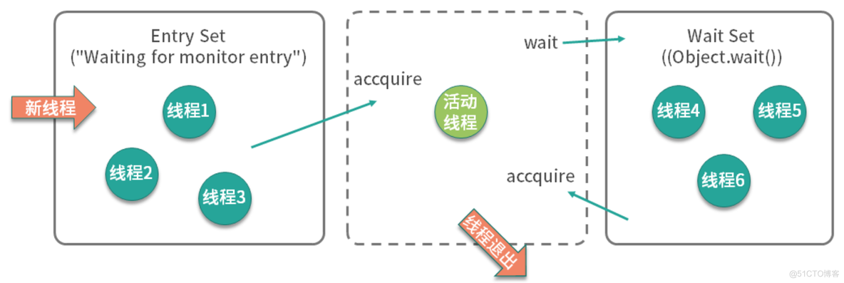 案例分析：多线程锁该如何优化？_java_02