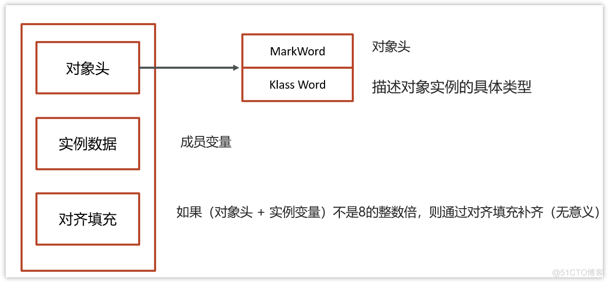 案例分析：多线程锁该如何优化？_开发语言_03