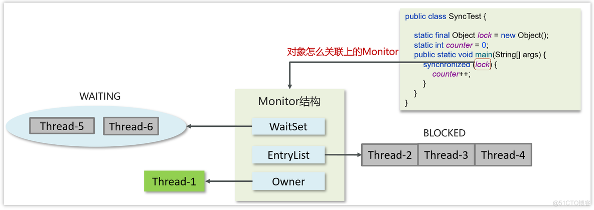 案例分析：多线程锁该如何优化？_java_05