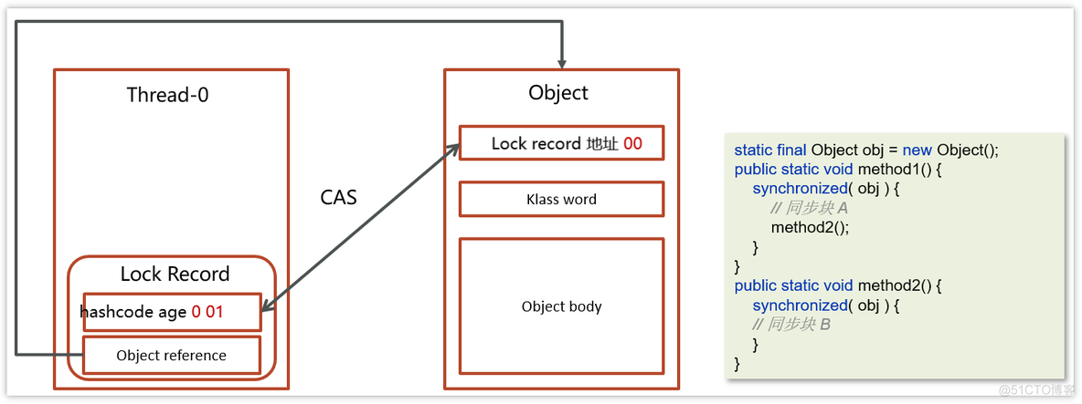 案例分析：多线程锁该如何优化？_对象锁_09