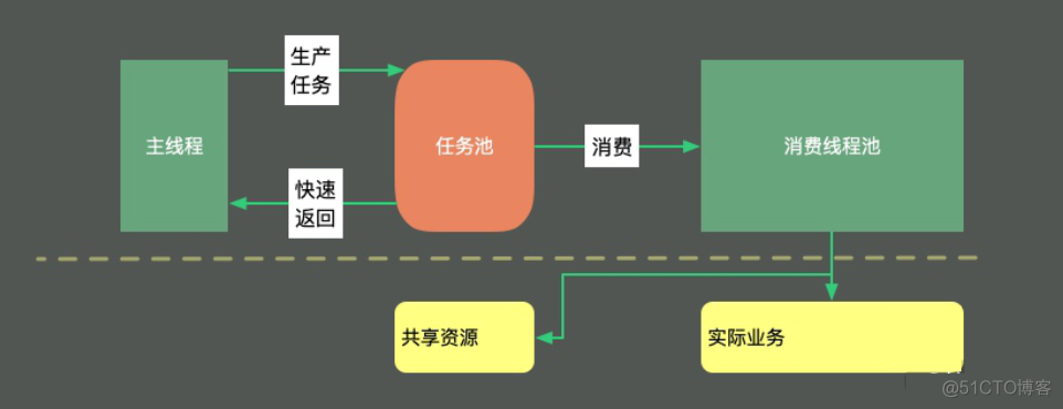 案例分析：并行计算让你的代码“飞”起来_线程安全_10