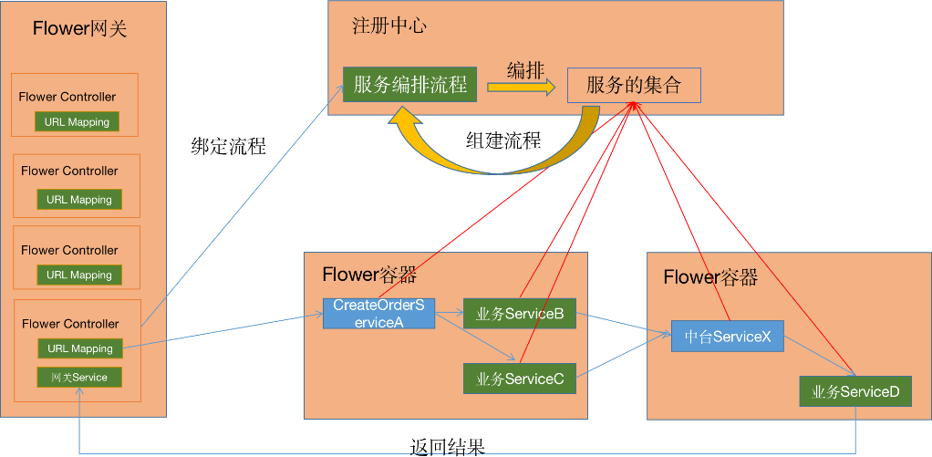 通过三种不同的系统架构案例加深理解认识_数据库_13