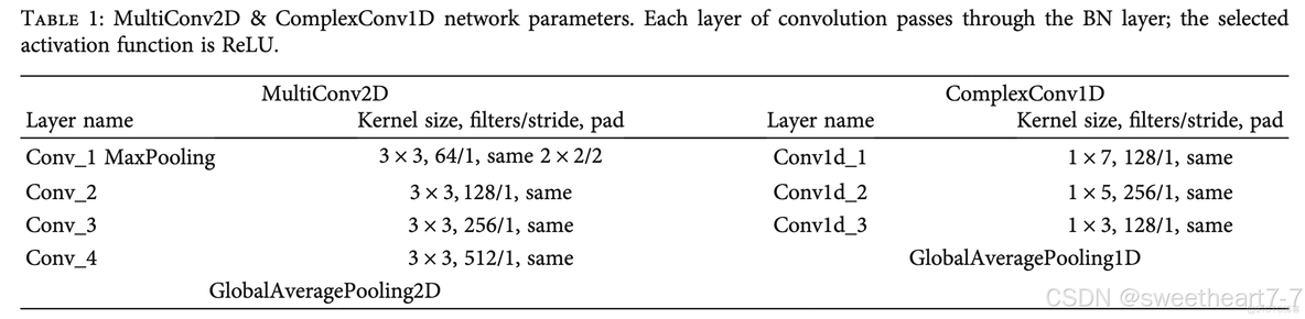 Multiscale Bidirectional Input Convolutional and Deep Neural Network for Human Activity Recognition_深度学习_18