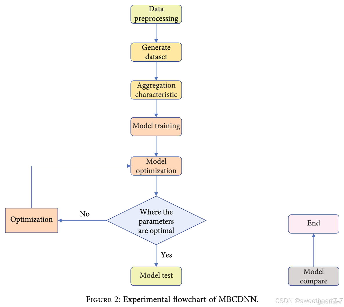 Multiscale Bidirectional Input Convolutional and Deep Neural Network for Human Activity Recognition_RFID_19