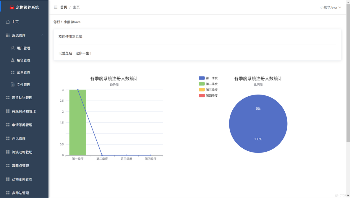 基于Spring Boot+Vue的宠物领养系统_宠物_14