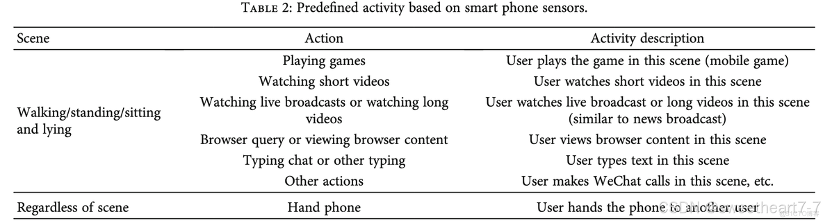 Multiscale Bidirectional Input Convolutional and Deep Neural Network for Human Activity Recognition_DNN_20