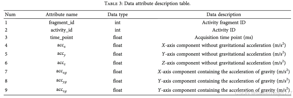 Multiscale Bidirectional Input Convolutional and Deep Neural Network for Human Activity Recognition_人工智能_24