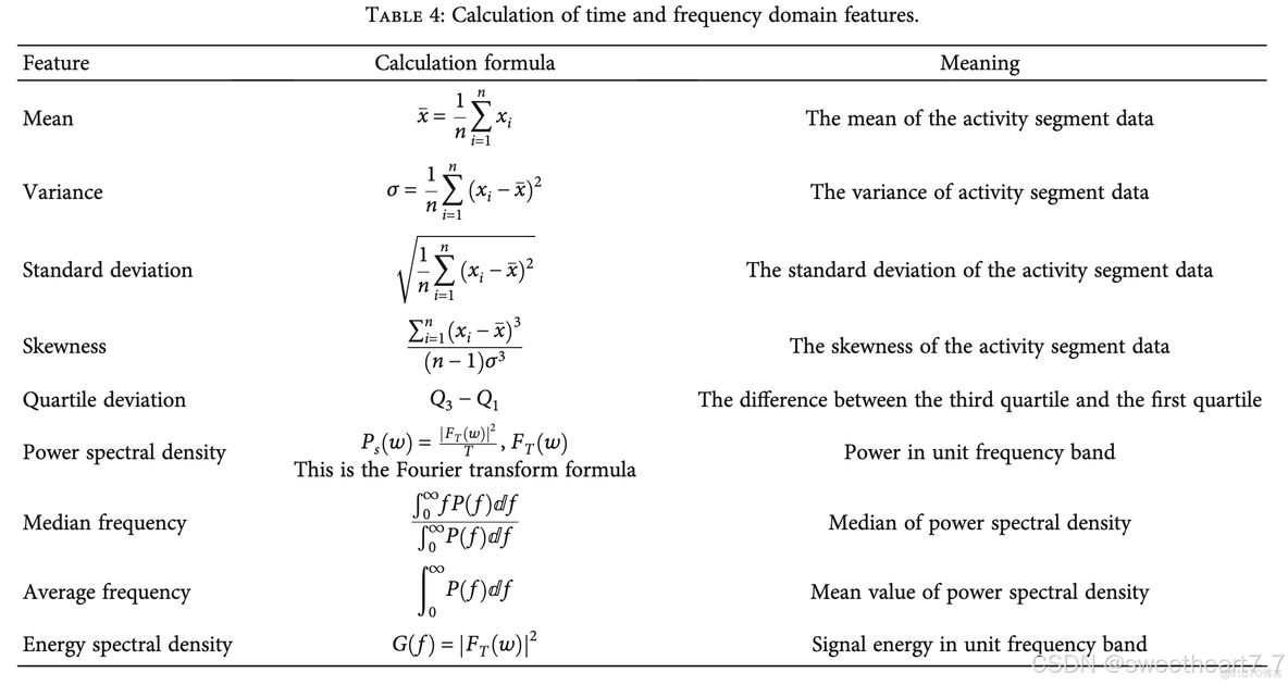 Multiscale Bidirectional Input Convolutional and Deep Neural Network for Human Activity Recognition_深度学习_25