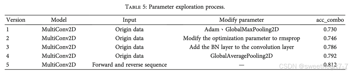 Multiscale Bidirectional Input Convolutional and Deep Neural Network for Human Activity Recognition_DNN_26