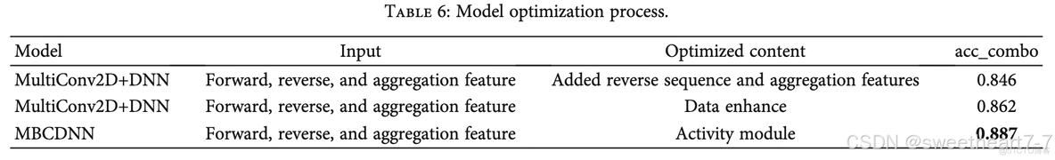 Multiscale Bidirectional Input Convolutional and Deep Neural Network for Human Activity Recognition_深度学习_27