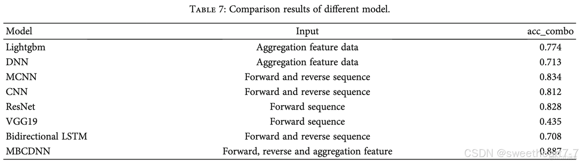 Multiscale Bidirectional Input Convolutional and Deep Neural Network for Human Activity Recognition_DNN_28