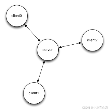 基于NNG的六种通信模式_c++_06