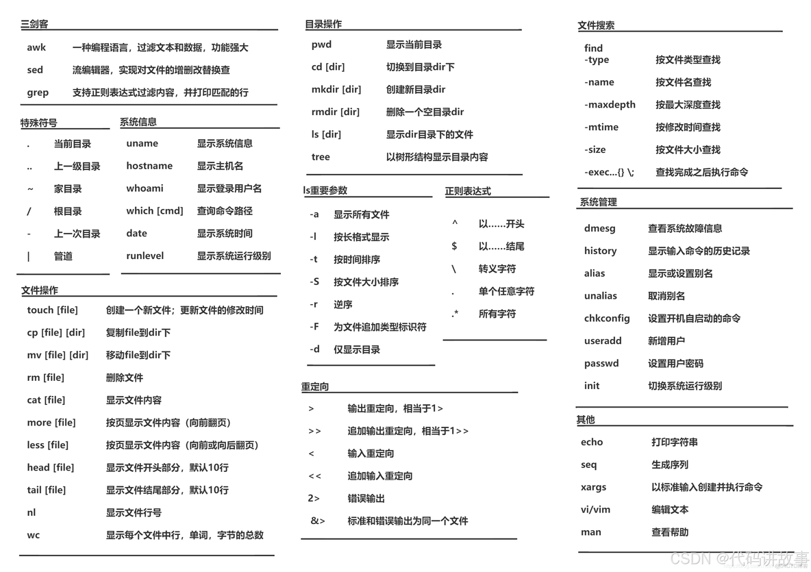 从头到尾快速学习一遍Linux，高级工程师多年实践实战经验精华总结和实例示例，第一章：基本命令_学习