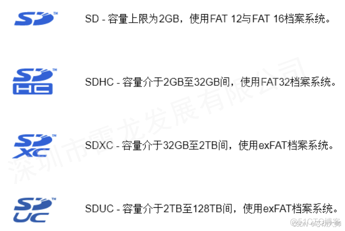 FPGA平台实现SD卡的数据读写（SD NAND FLASH）_fpga开发_04