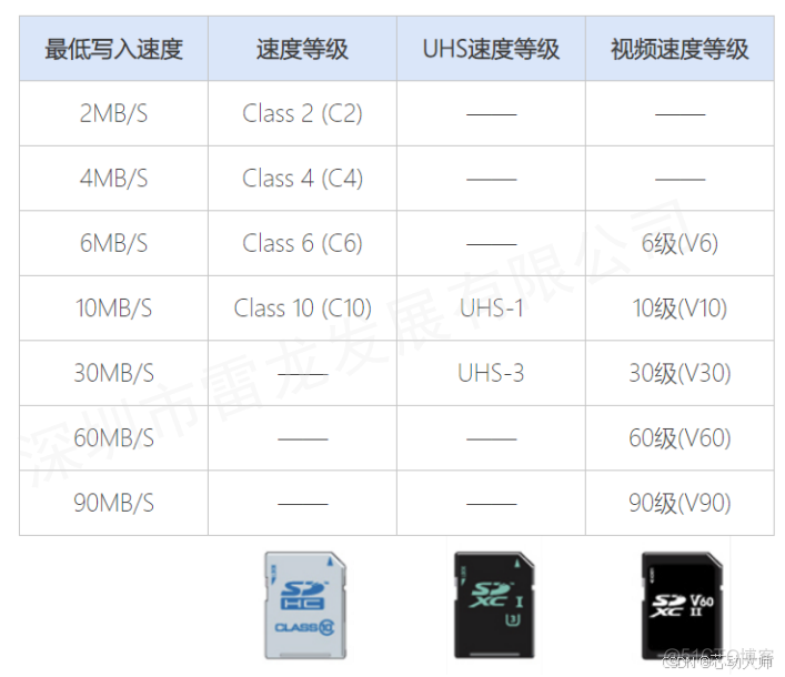 FPGA平台实现SD卡的数据读写（SD NAND FLASH）_片选_05