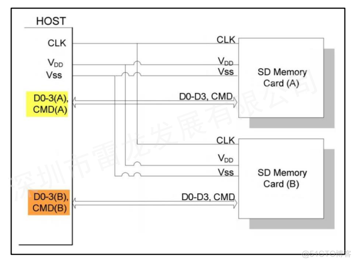 FPGA平台实现SD卡的数据读写（SD NAND FLASH）_引脚_08