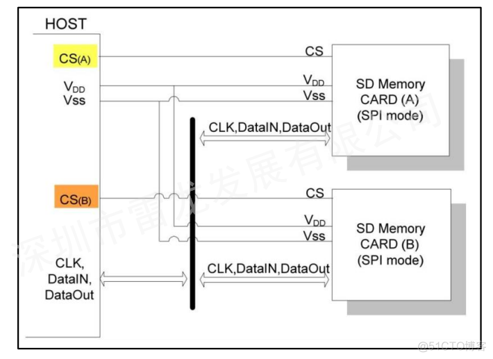 FPGA平台实现SD卡的数据读写（SD NAND FLASH）_fpga开发_09