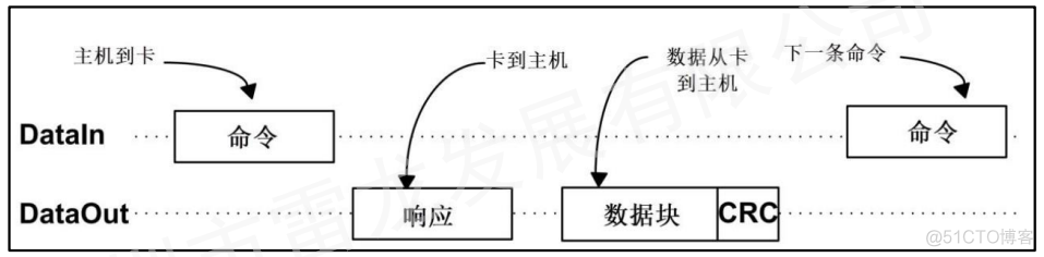 FPGA平台实现SD卡的数据读写（SD NAND FLASH）_fpga开发_12