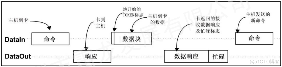 FPGA平台实现SD卡的数据读写（SD NAND FLASH）_数据_13