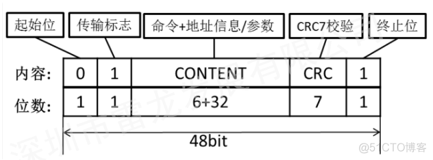 FPGA平台实现SD卡的数据读写（SD NAND FLASH）_数据_14