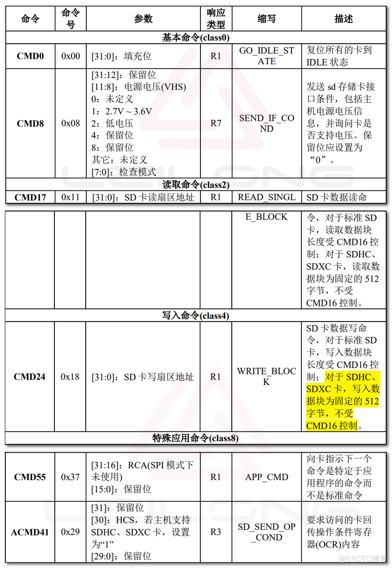 FPGA平台实现SD卡的数据读写（SD NAND FLASH）_片选_15