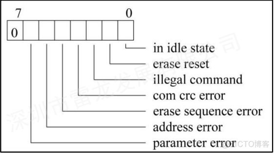 FPGA平台实现SD卡的数据读写（SD NAND FLASH）_引脚_16