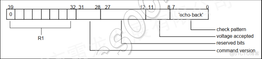 FPGA平台实现SD卡的数据读写（SD NAND FLASH）_引脚_18