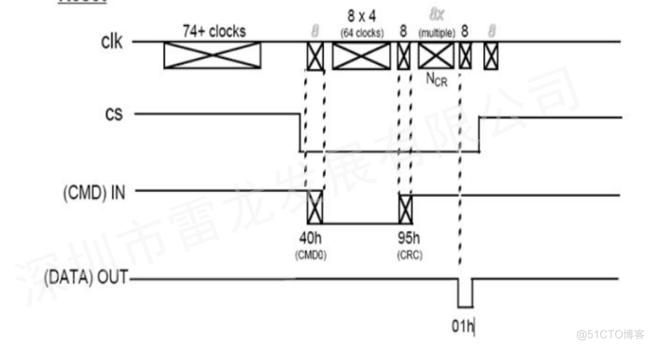 FPGA平台实现SD卡的数据读写（SD NAND FLASH）_fpga开发_20