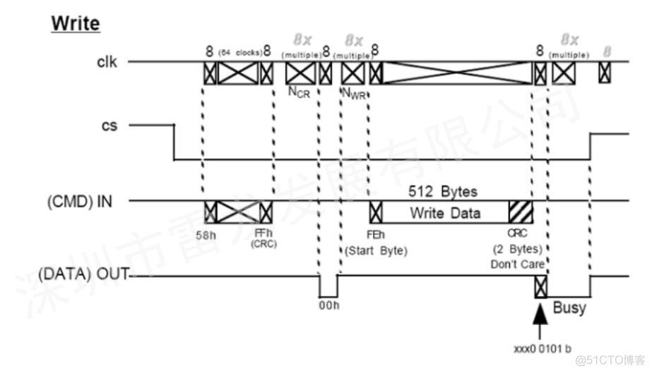 FPGA平台实现SD卡的数据读写（SD NAND FLASH）_片选_22