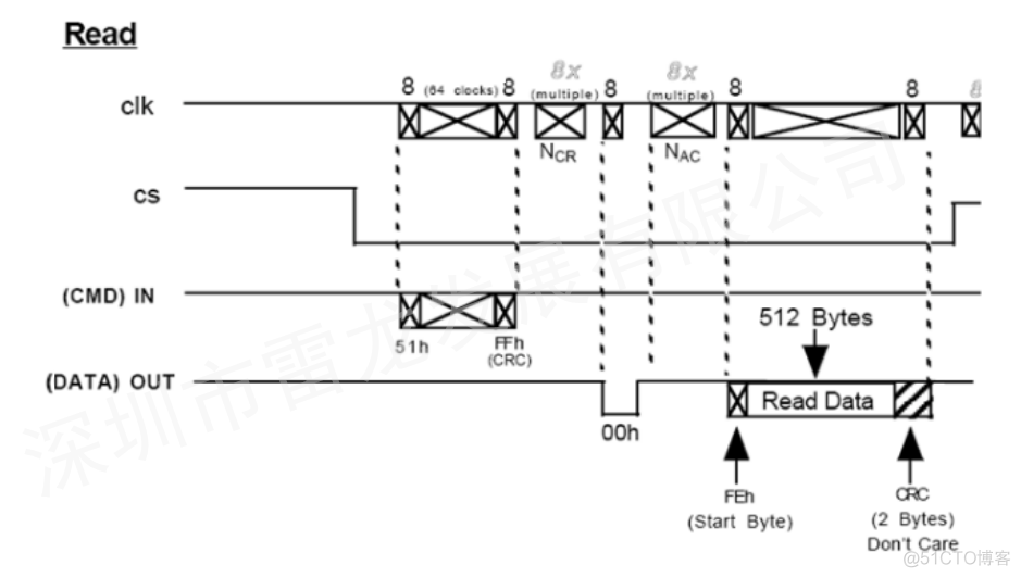 FPGA平台实现SD卡的数据读写（SD NAND FLASH）_片选_23