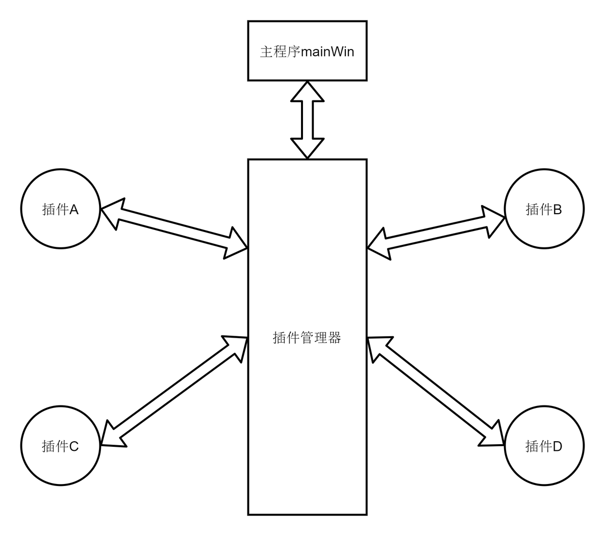 Qt插件开发总结7--插件通信升级【多线程通信】_加载