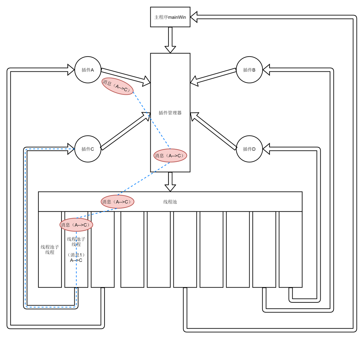 Qt插件开发总结7--插件通信升级【多线程通信】_加载_02