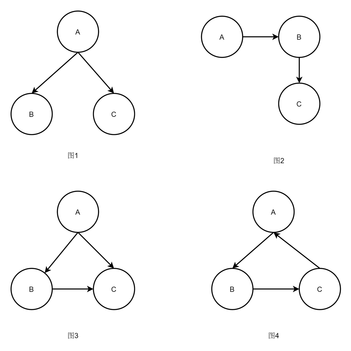 Qt插件开发总结6--插件间依赖_嗅探