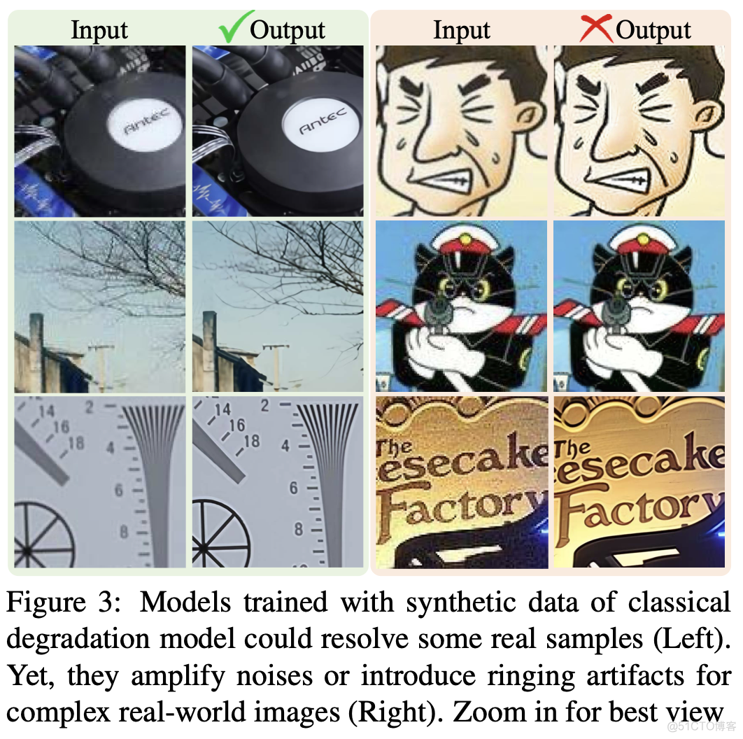 超分论文解读Real-ESRGAN: Training Real-World Blind Super-Resolution with Pure Synthetic Data_数据_08