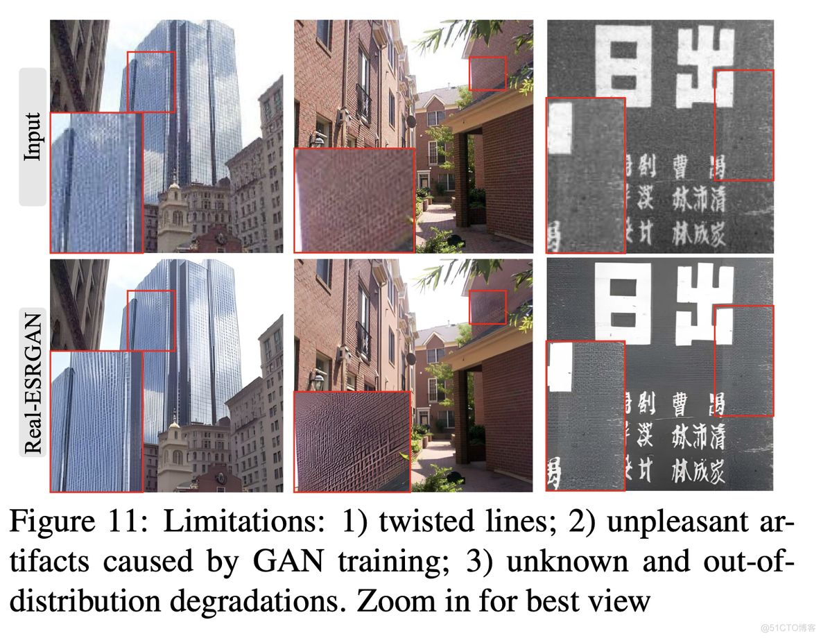 超分论文解读Real-ESRGAN: Training Real-World Blind Super-Resolution with Pure Synthetic Data_数据_12