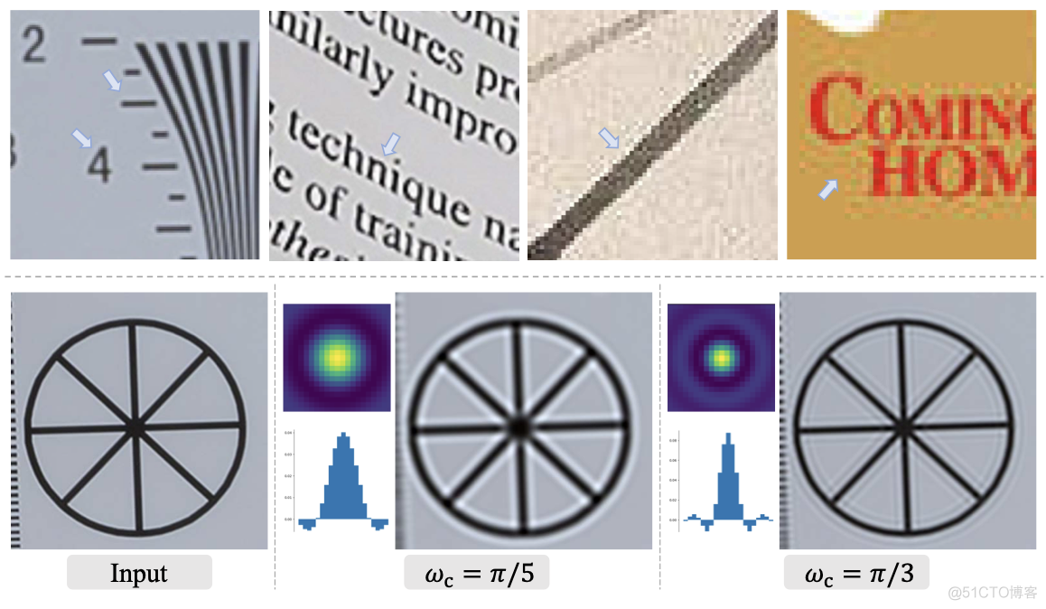 超分论文解读Real-ESRGAN: Training Real-World Blind Super-Resolution with Pure Synthetic Data_人工智能_15