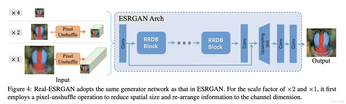 超分论文解读Real-ESRGAN: Training Real-World Blind Super-Resolution with Pure Synthetic Data_人工智能_16