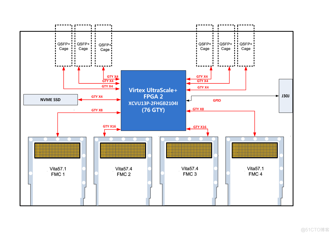 基于Virtex UltraScale+ VU13P FPGA的4路FMC接口基带信号处理平台_Core_02