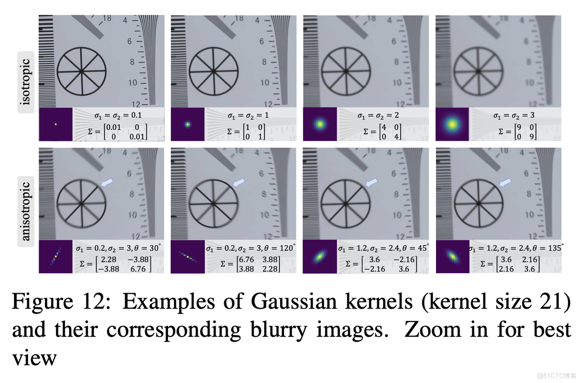 超分论文解读Real-ESRGAN: Training Real-World Blind Super-Resolution with Pure Synthetic Data_插值_28