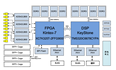 基于FPGA+DSP架构的中频信号采集处理、远程光纤传输系统