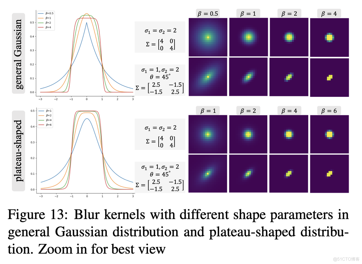 超分论文解读Real-ESRGAN: Training Real-World Blind Super-Resolution with Pure Synthetic Data_计算机视觉_33