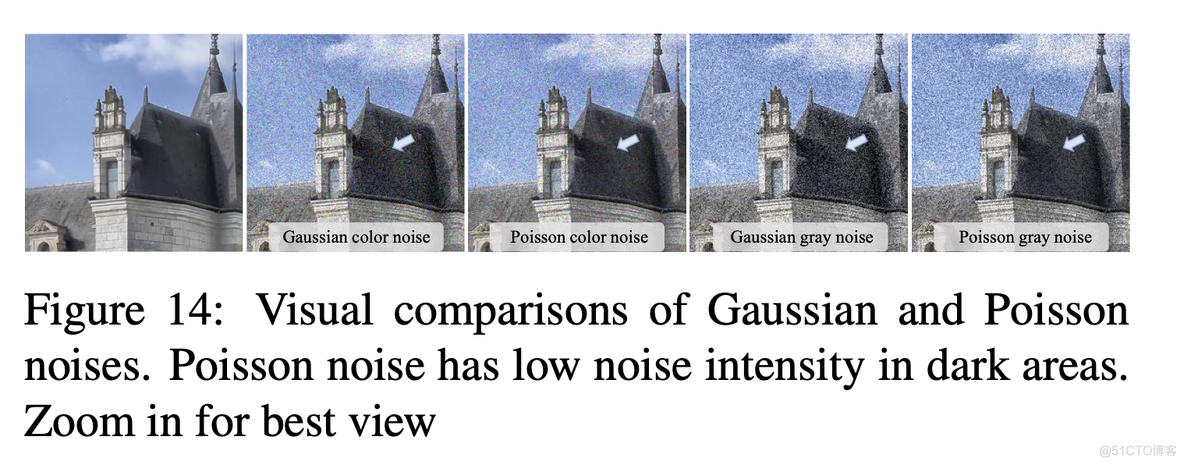 超分论文解读Real-ESRGAN: Training Real-World Blind Super-Resolution with Pure Synthetic Data_人工智能_34