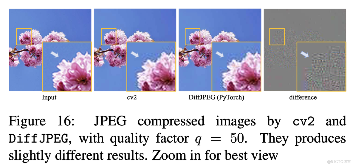 超分论文解读Real-ESRGAN: Training Real-World Blind Super-Resolution with Pure Synthetic Data_人工智能_36