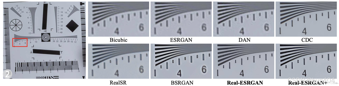 超分论文解读Real-ESRGAN: Training Real-World Blind Super-Resolution with Pure Synthetic Data_插值_39